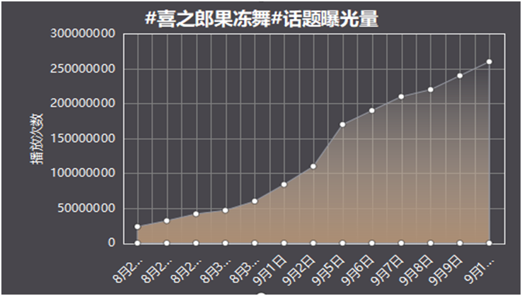 喜之郎三十年品牌与年轻人跳“果冻舞”玩在一起(图11)