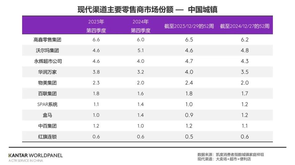 给快消行业的2025硬核展望