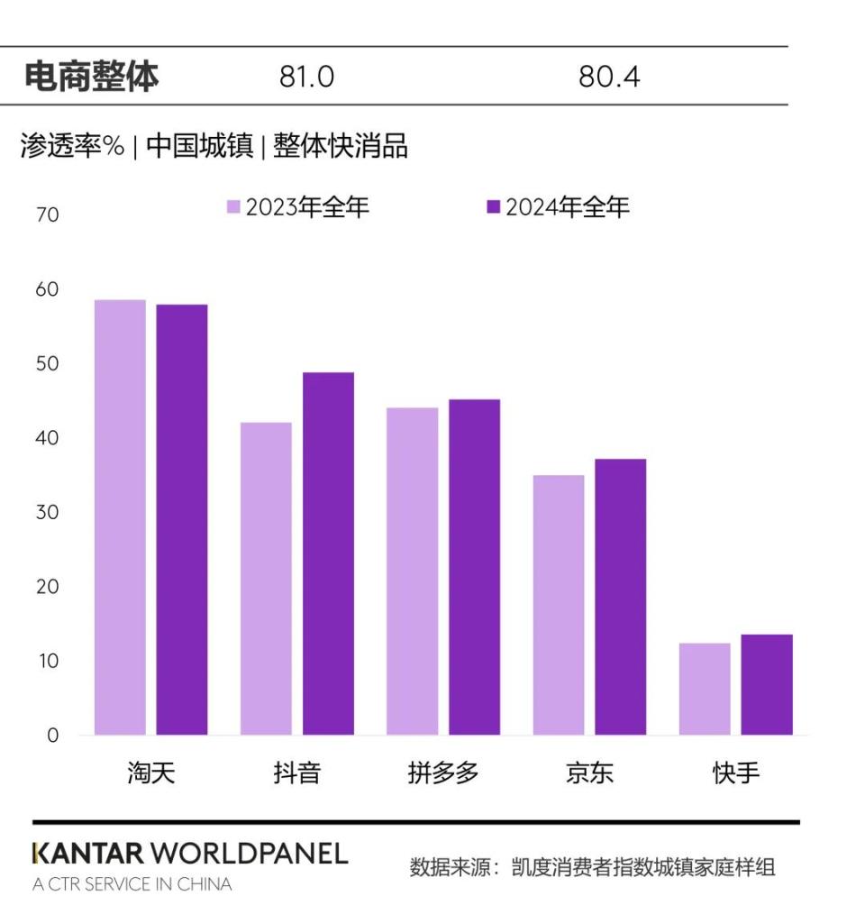 给快消行业的2025硬核展望(图2)