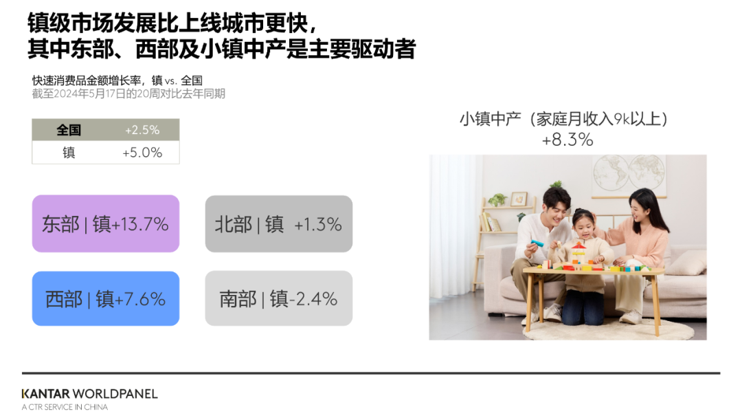 这个市场增速2倍于快消大盘,得其者,得天下!