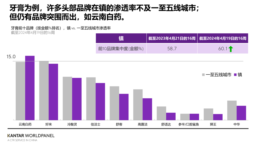 这个市场增速2倍于快消大盘，得其者，得天下！(图3)