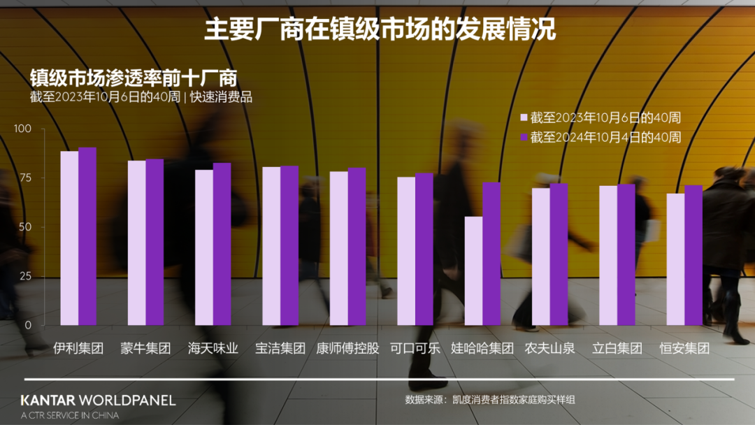 一年被上亿中国家庭购买，25家快消公司中新秀竟是TA(图3)
